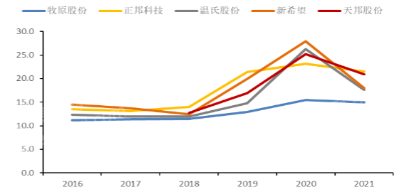 pg电子游戏试玩(中国)官方网站